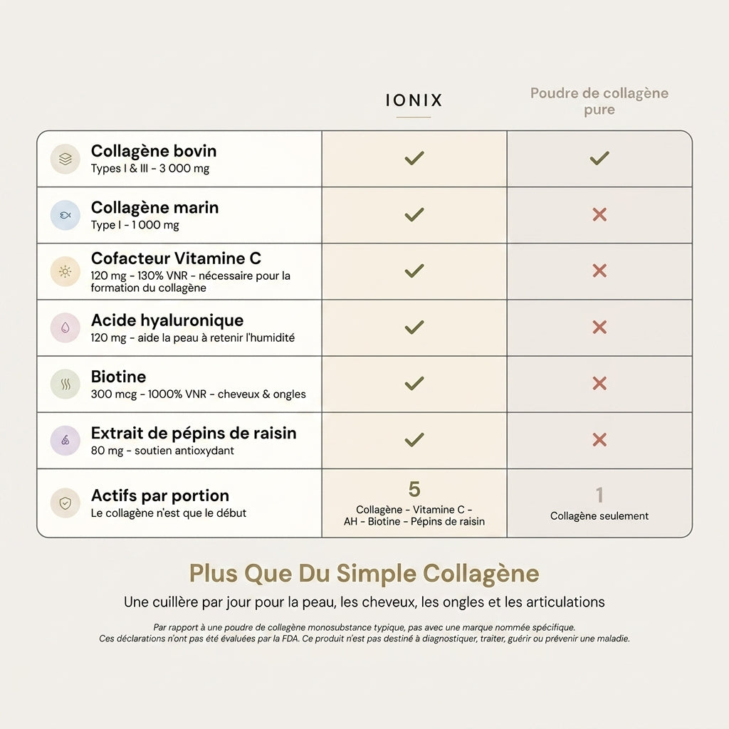 Multi-Collagène Superblend — Saveur Chocolat | Peau ferme, cheveux volumineux et ongles renforcés