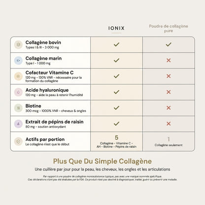 Multi-Collagène Superblend — Saveur Chocolat | Peau ferme, cheveux volumineux et ongles renforcés